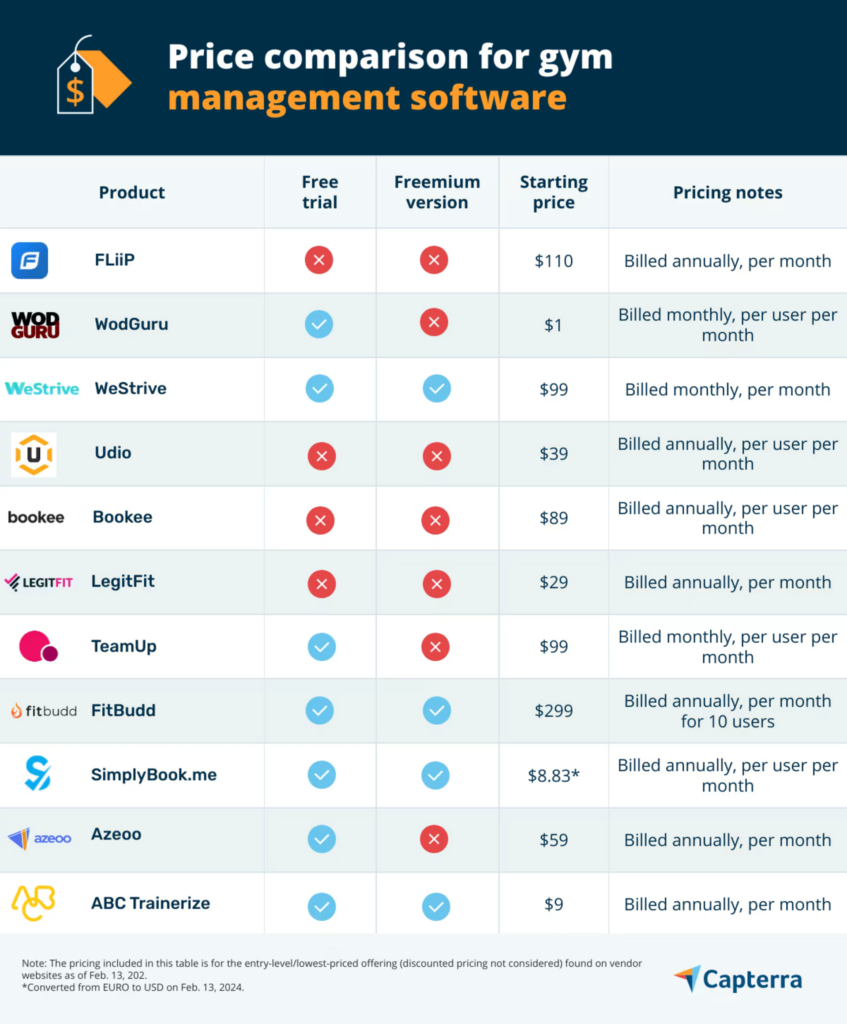 Gym Management Software capterra